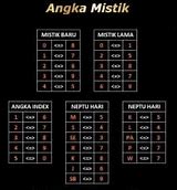 Angka 40 Togel